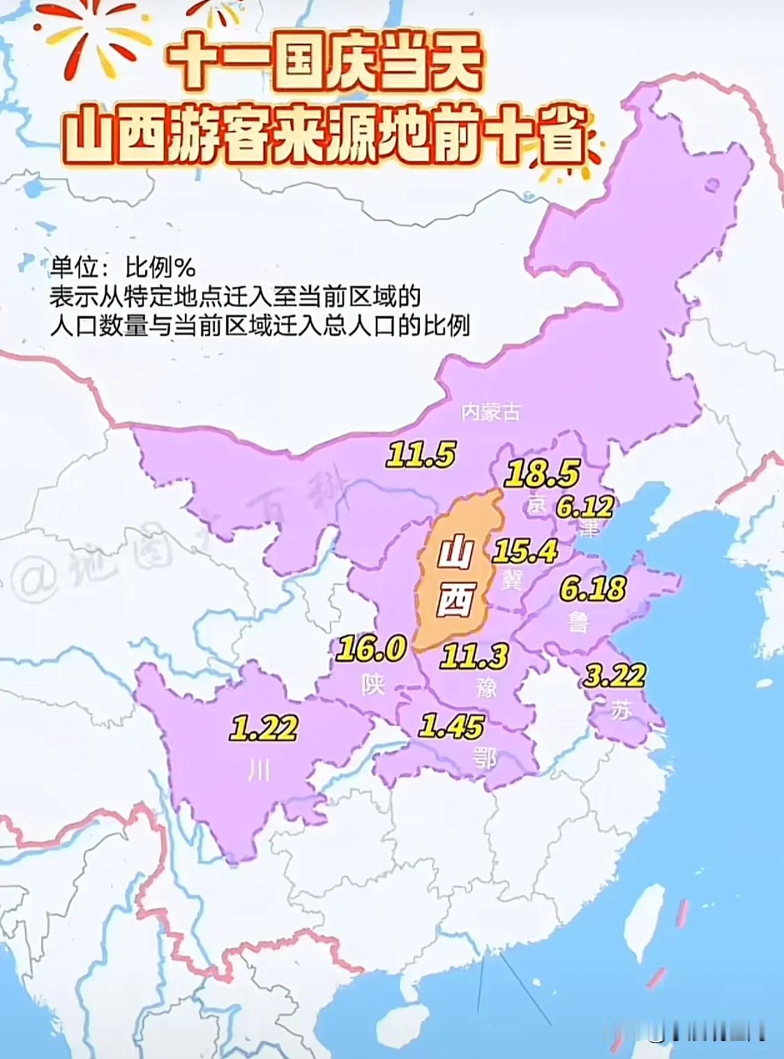 2025年国庆节10.1当天山西游客来源地排名前20的外省城市分别是：北京，西