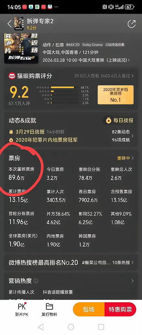 叫你别重映，不听。这下尴尬了。刘德华的《拆弹专家2》重映三天了，票房还不到九十万