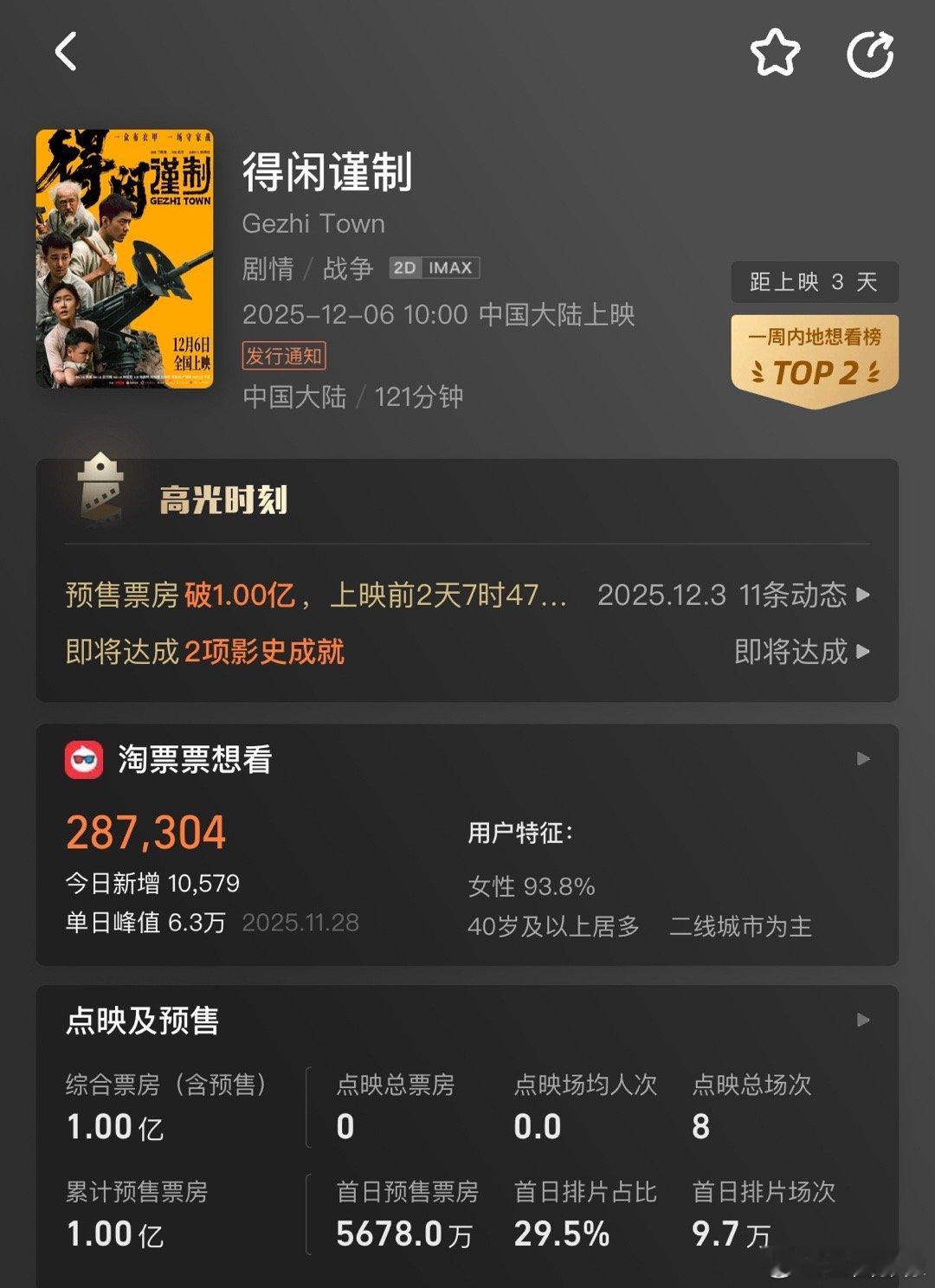 得闲谨制预售总票房破亿这些年很多观众看惯了大人物团体的抗战电影，这次真的可以来尝