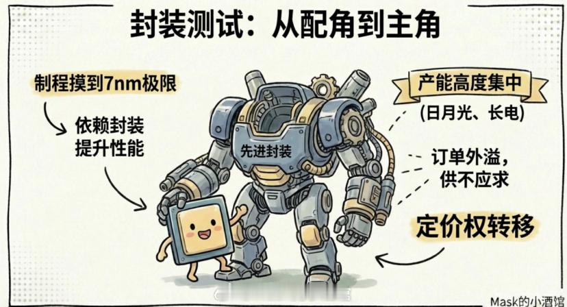 AI涨价潮来了！AI需要什么，什么就开始涨价了这轮全球的涨价，和AI真的息息相关