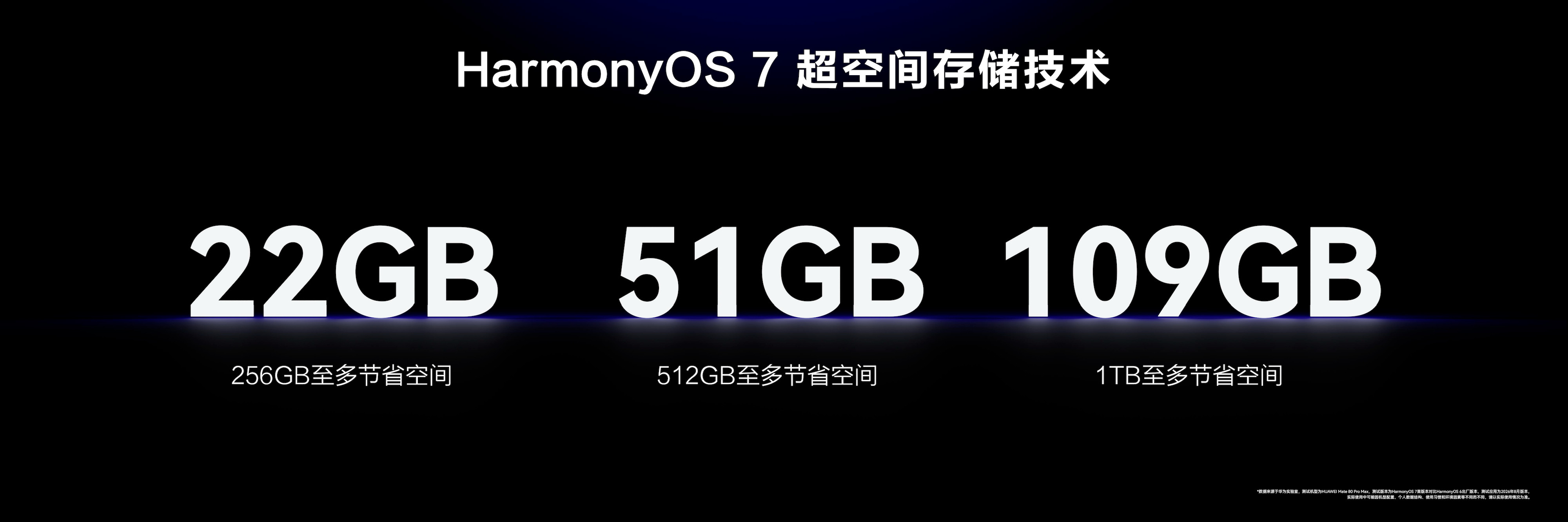 升级鸿蒙7立省几十G升级鸿蒙7无痛清理几十G内存谁还在为存偶像直拍、舞台视频疯