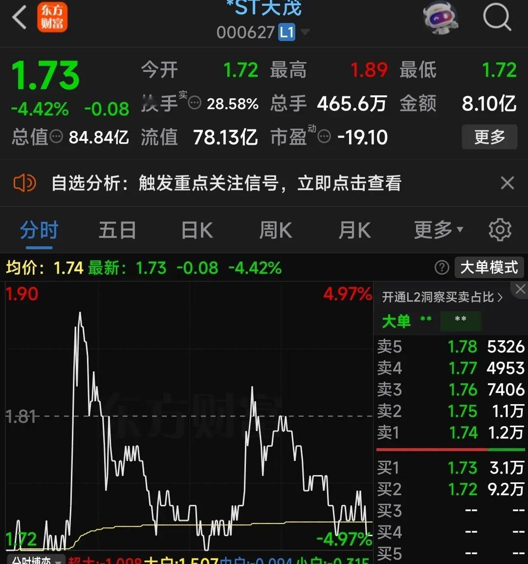 惊天内幕！这只2元保险股即将绝地反击？ST规则突变前的最后上车机会！