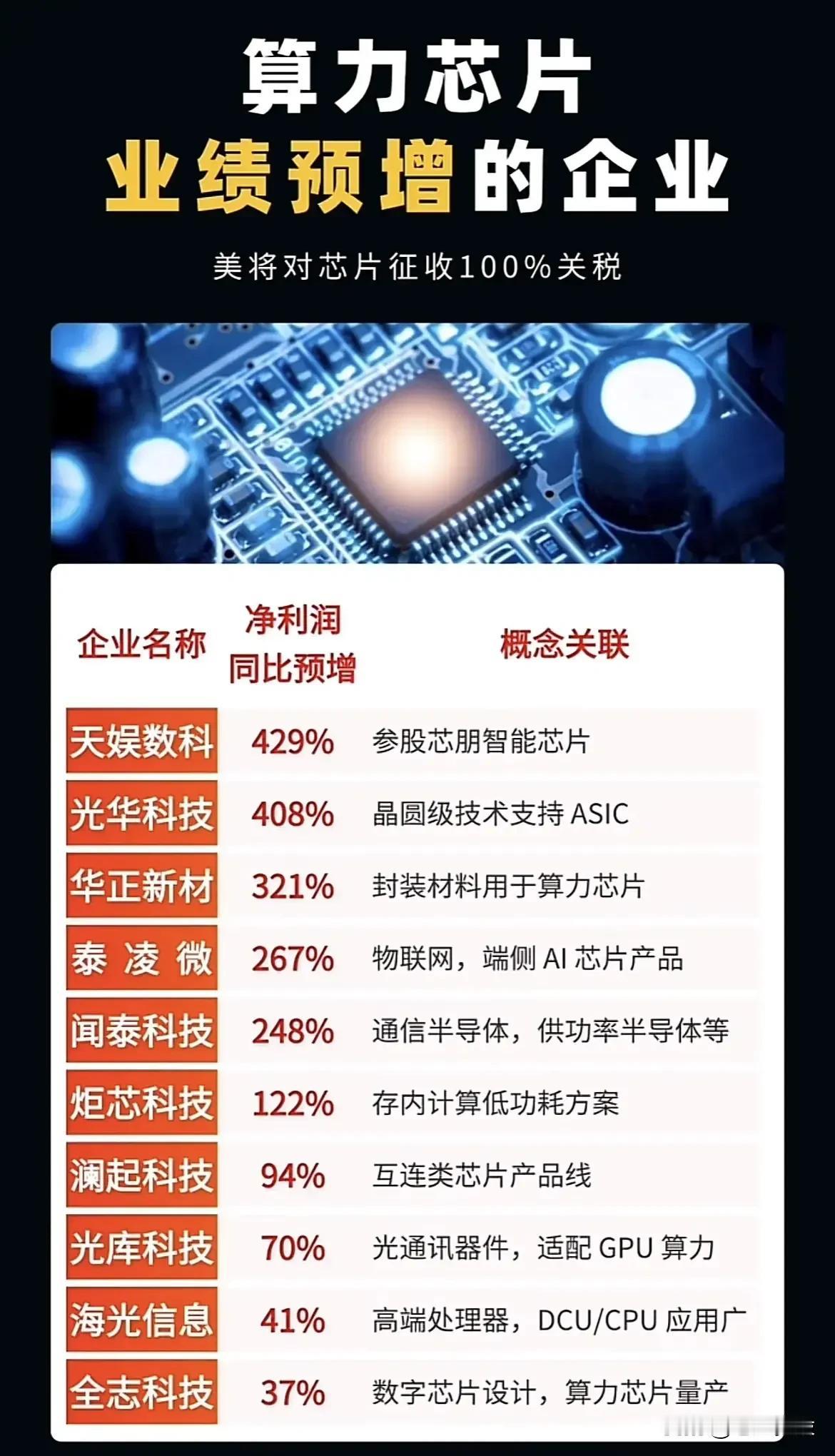 从算力芯片、脑机接口、人形机器人三大科技赛道进行结构化梳理：一、算力芯片赛道