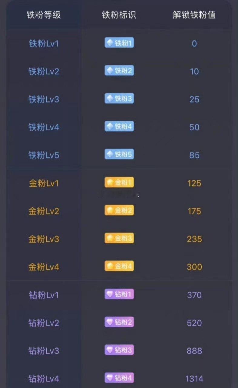 兄弟姐妹们周末愉快，养铁时间到！[玫瑰][玫瑰][玫瑰]在线的扣888热场，秀