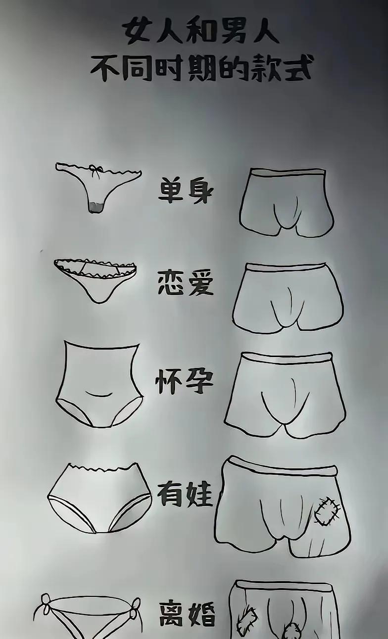 女人和男人不同时期的款式男人们真的有这么的了吗？没有穿过最后两款的男同胞们吧