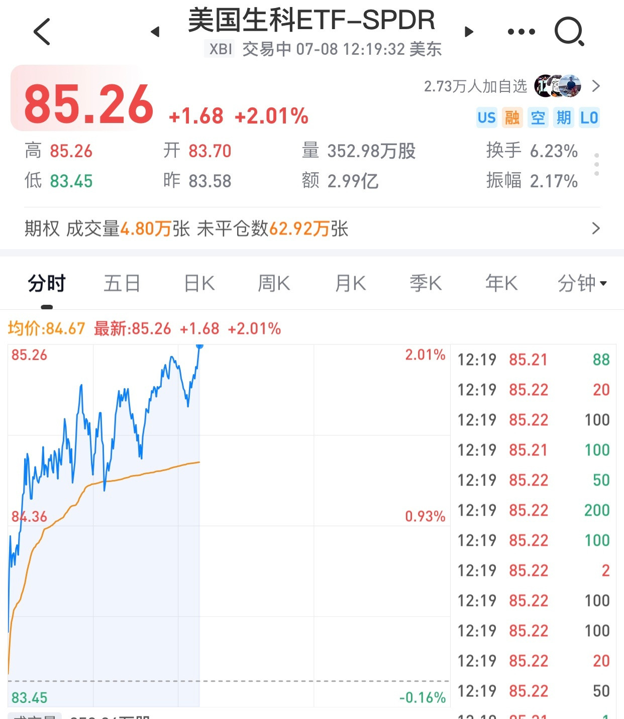 睡前最后一条微博。今晚纳指、道琼斯指数不涨，生物科技指数接力，✌。​​​