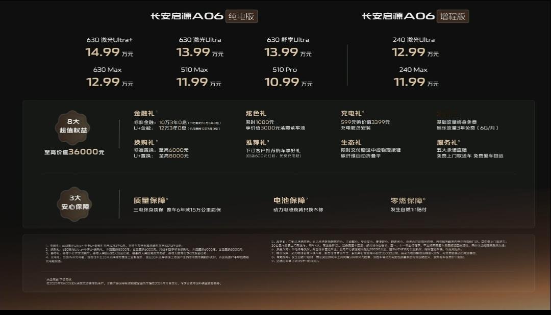 长安汽车股价可以涨了吧！今晚发布的长安起源这价格很能打啊，友商有没有瑟瑟发抖？