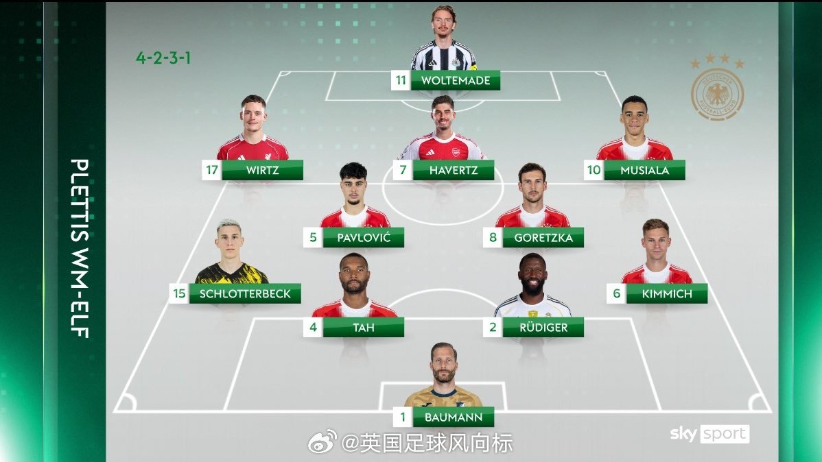 【德国世界杯首发阵容】天空体育德国分部预测，德国国家队，2026世界杯的首发11
