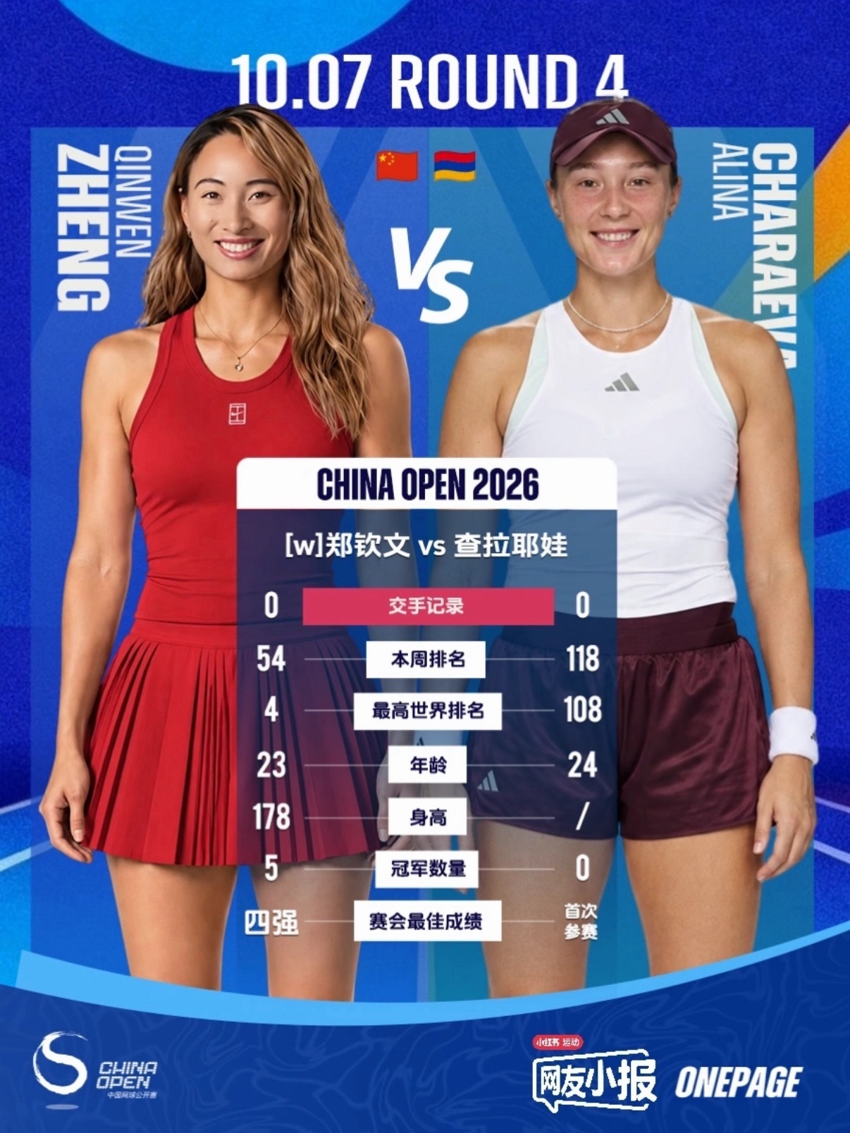中网女单第四轮：郑钦文vs查拉耶娃2026中网女单第4轮🇨🇳郑钦文v