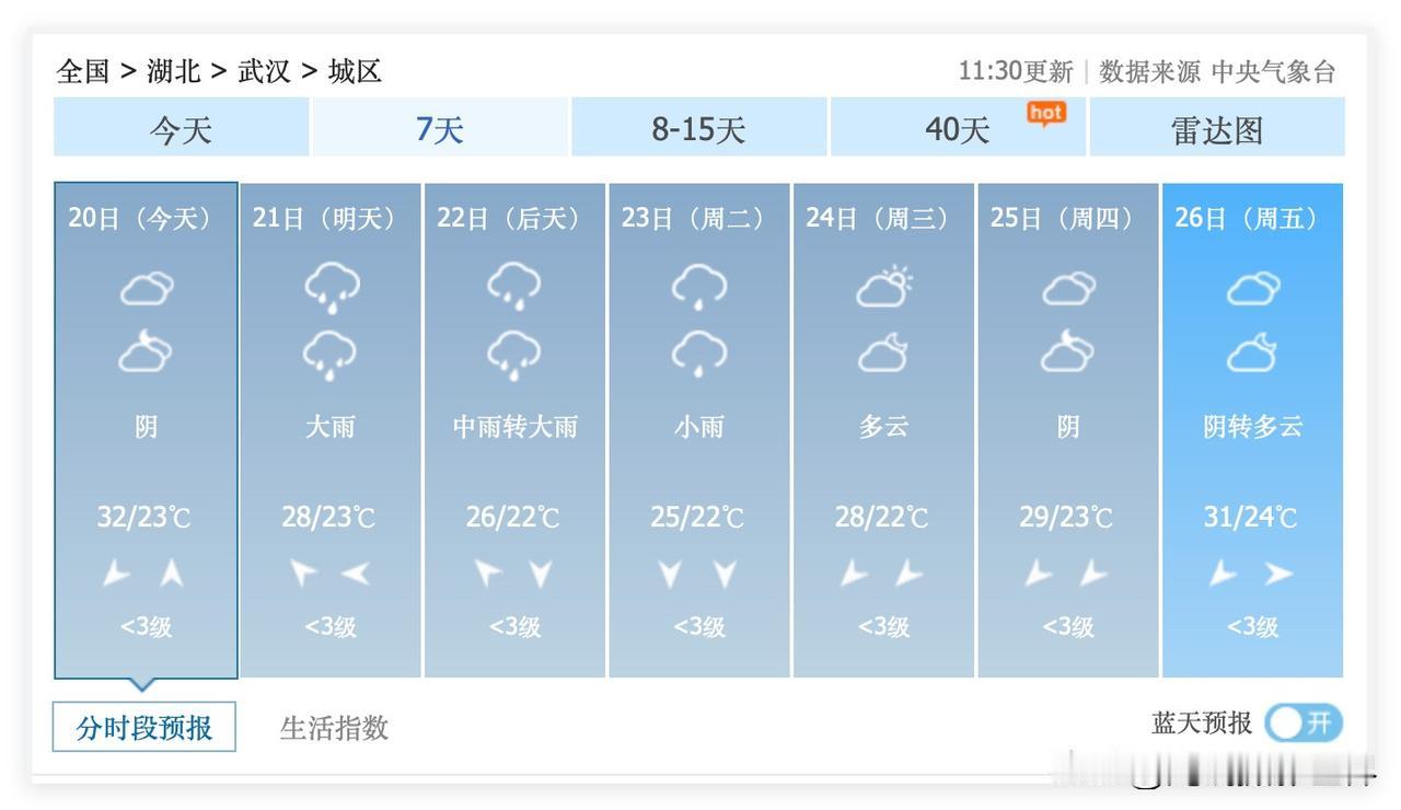 啊！明天，后天，湖北省武汉市，大雨来袭！6月21日，武汉大雨！6月22日，武汉中