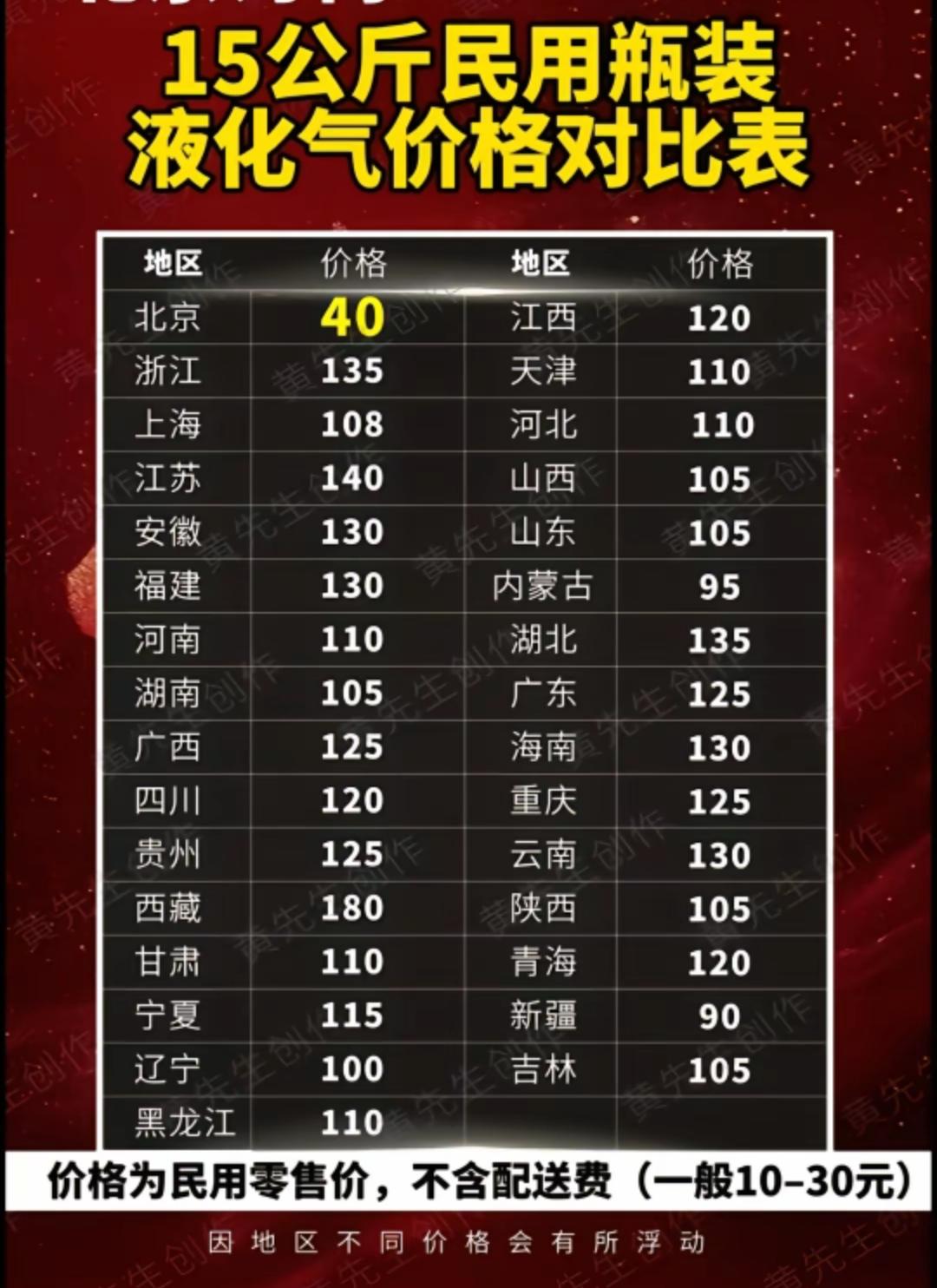 全国15公斤瓶装液化气价格对比，哪个城市最划算？