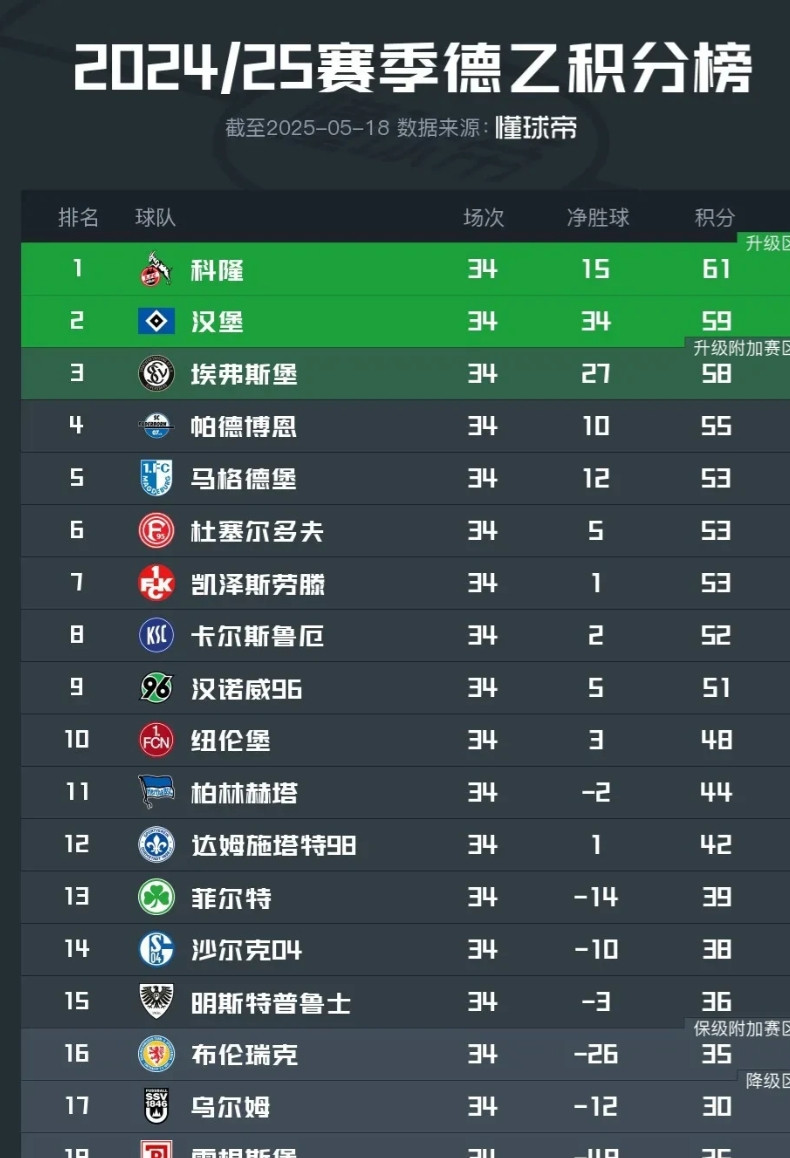 好家伙！汉堡这波操作属实是