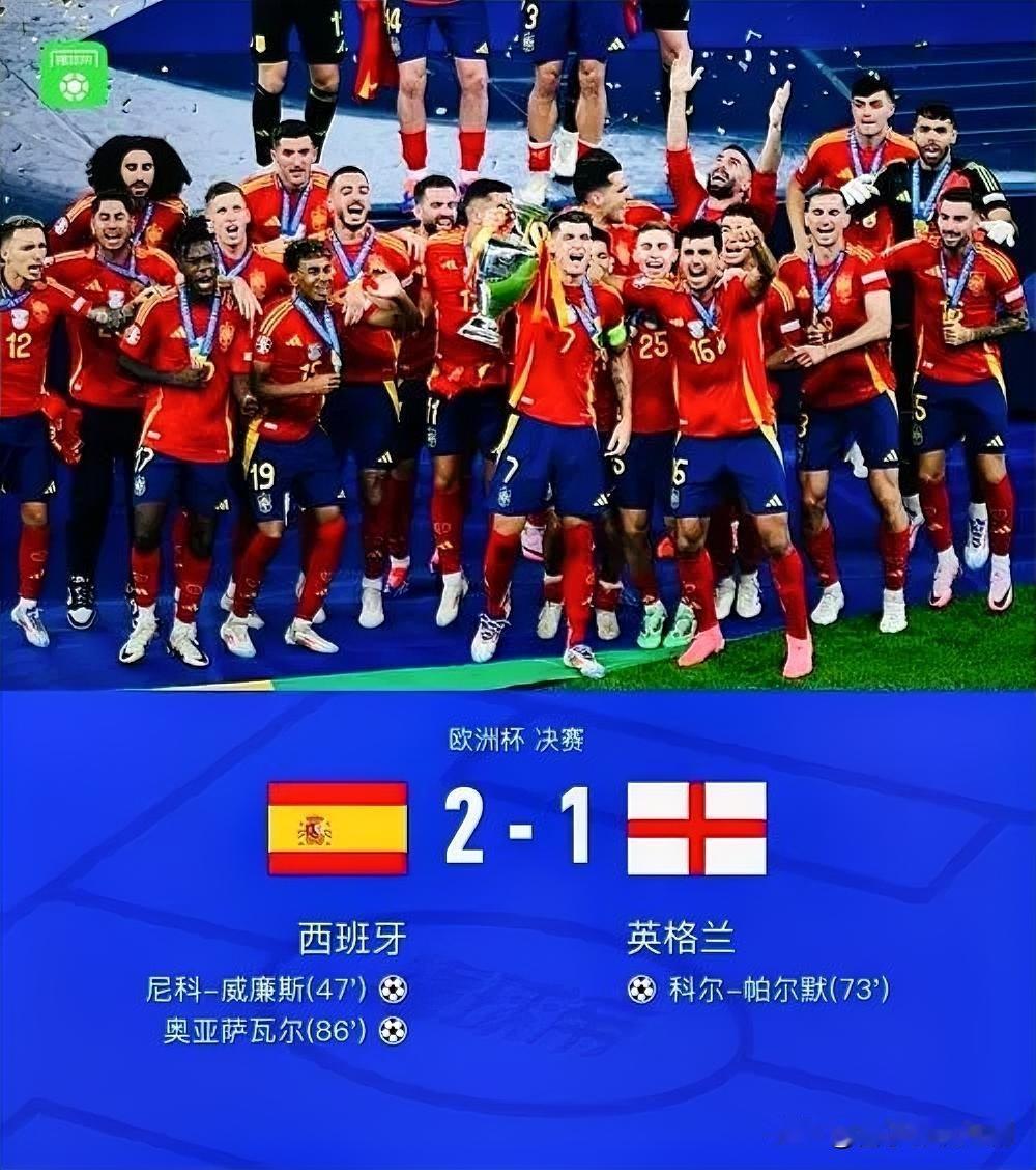 2026世界杯夺冠赔率：西班牙成最大热门北京时间12月6日，2026美加墨世