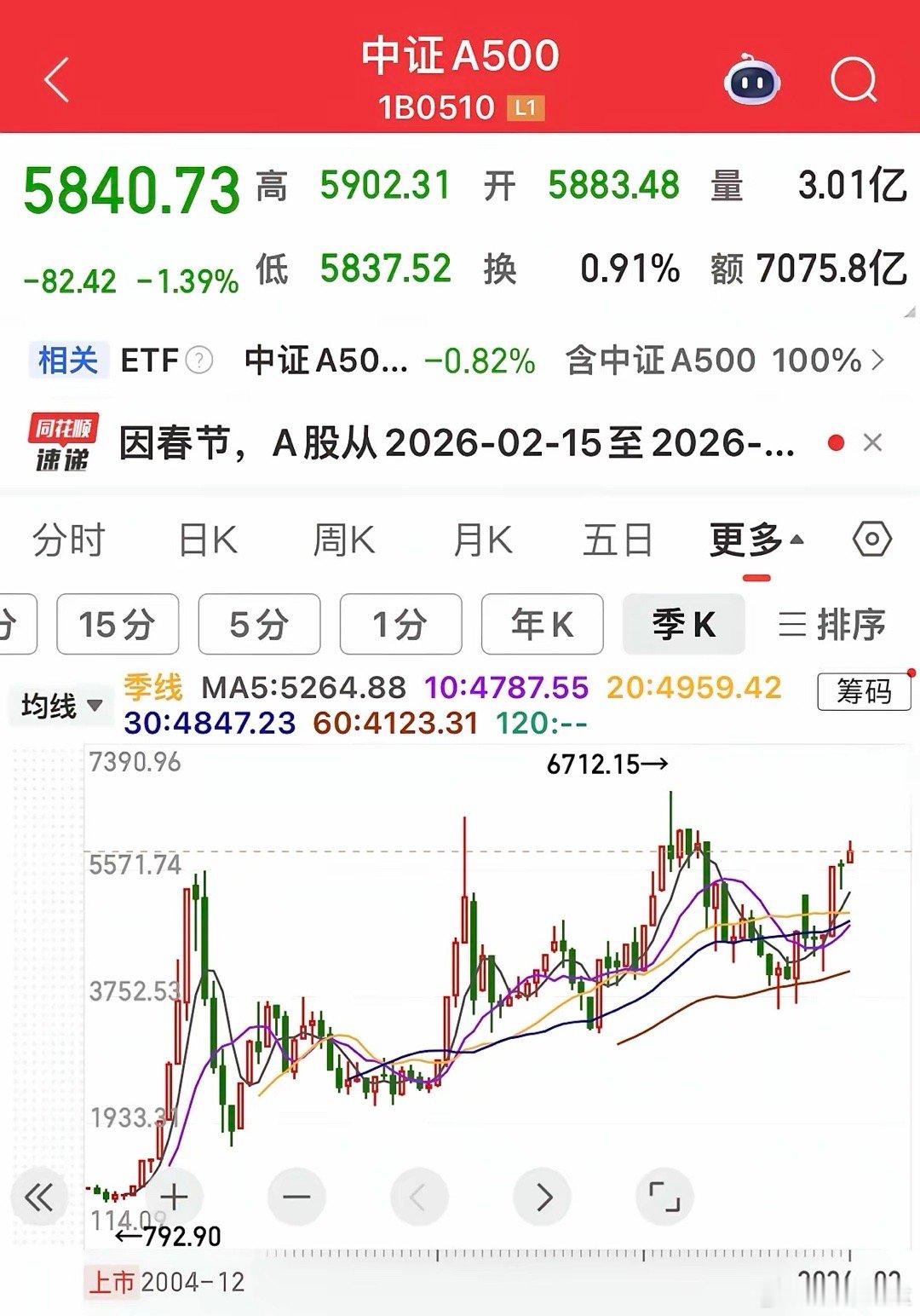 有朋友问我：股市里有没有长期稳赚不赔的选择？我认真告诉他：有，但前提是你要有足够