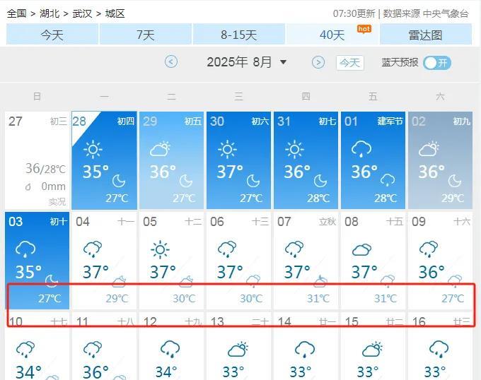 超级大喜讯，未来两周，武汉都没有37℃以上的高温，真的凉快吗？有朋友说，喊我去武