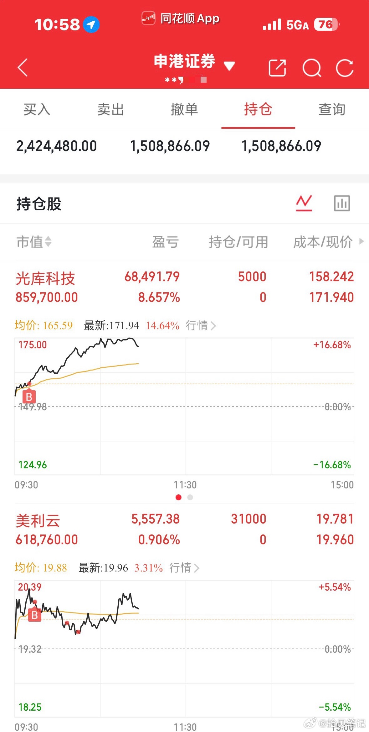 大盘这是奔3970去了吗～今天的仓位来到了6成，追高了光库，分批进了美利云。仅供