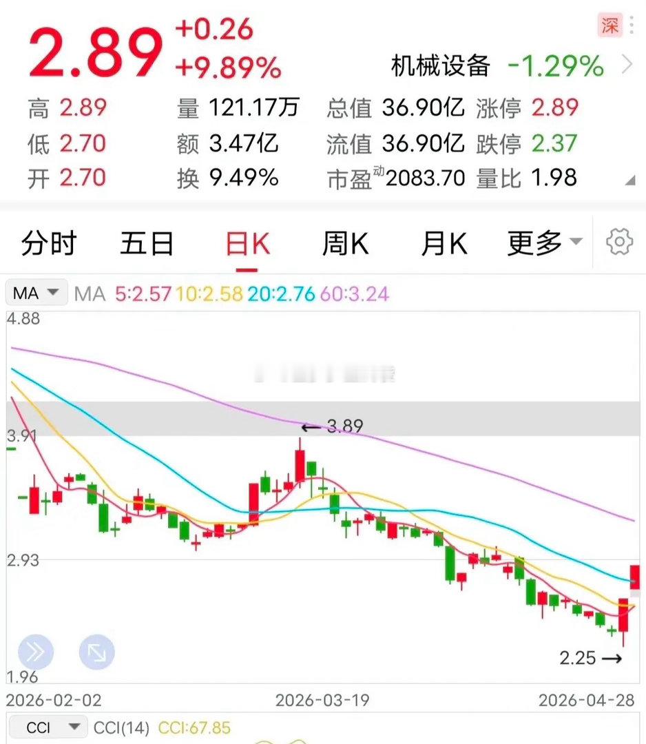 利空：将被ST！这家企业正在经历冰火两重天：热炒与被ST同时存在。4月28日晚间