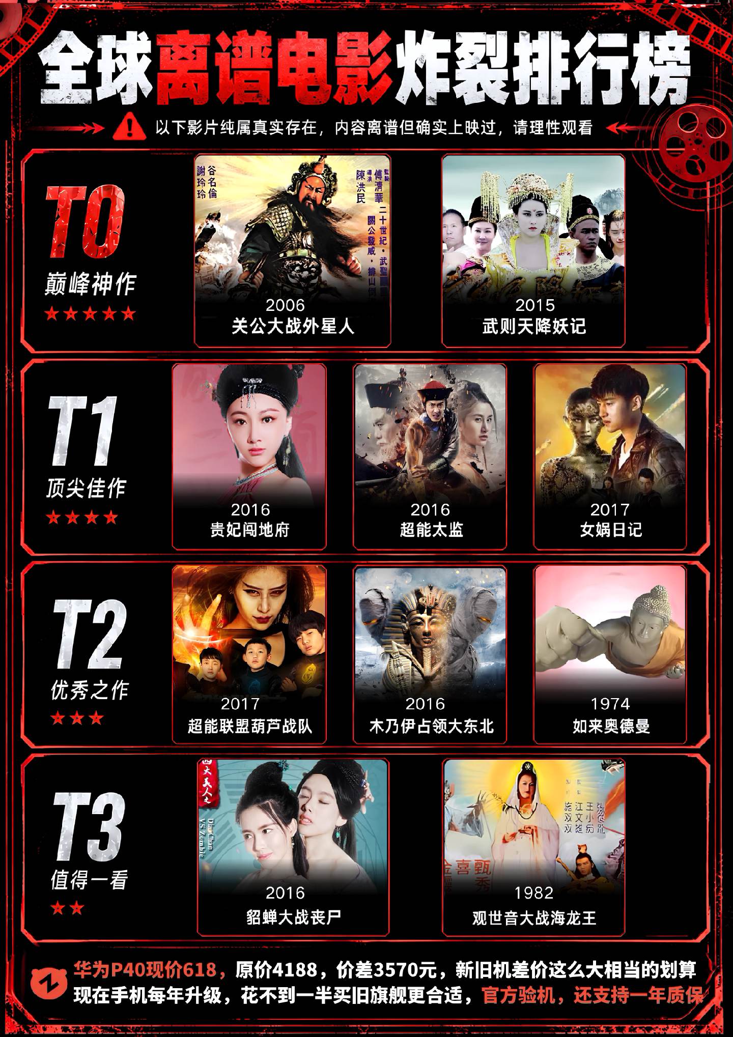 离谱电影从夯到拉排行榜！看到名字就已经绷不住了