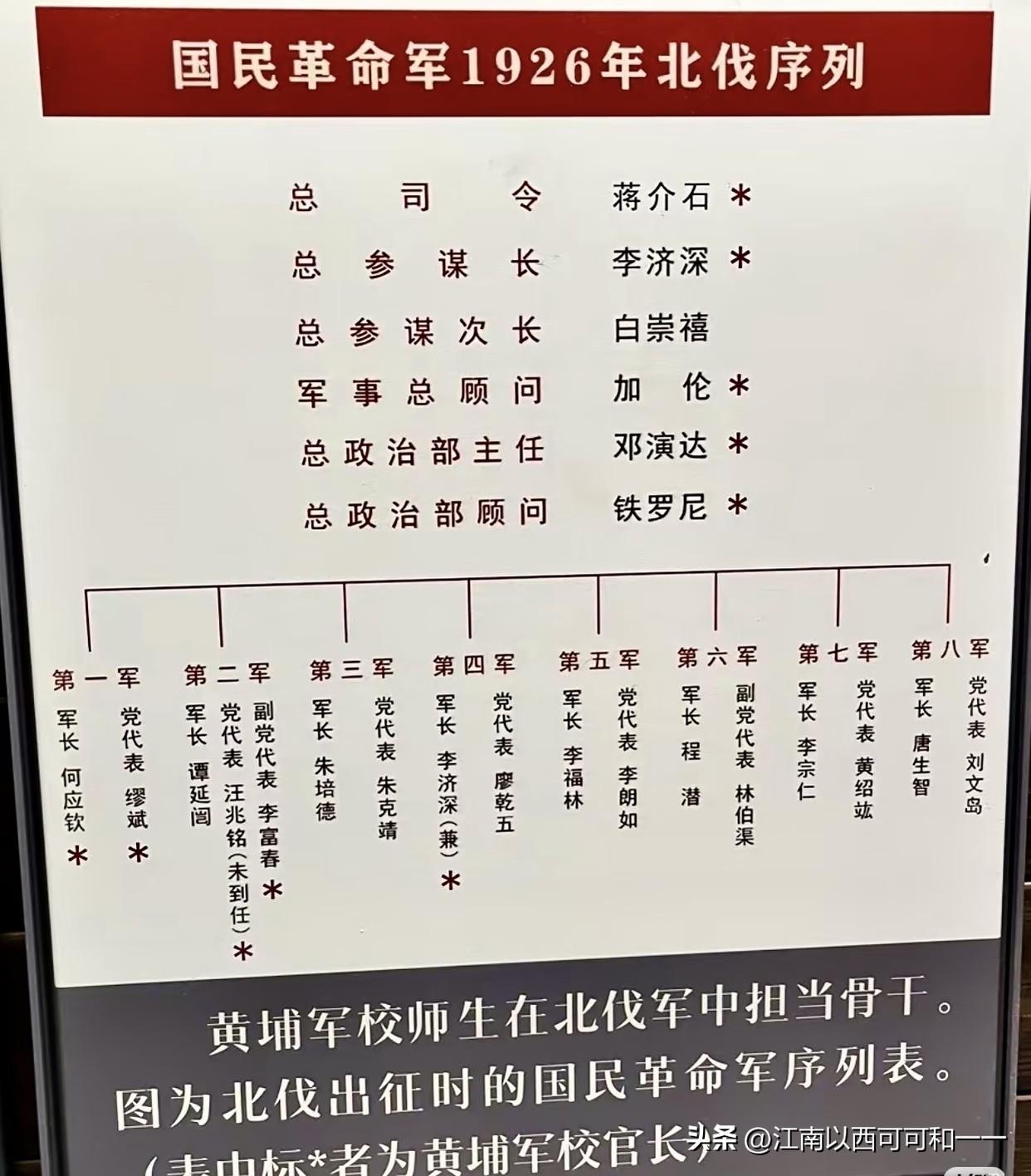 北伐八个军从军事角度看，战斗力如何排序？第一军（黄埔嫡系，国民革命军）军