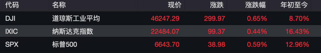 10月降息稳了? 美联储, 大消息!