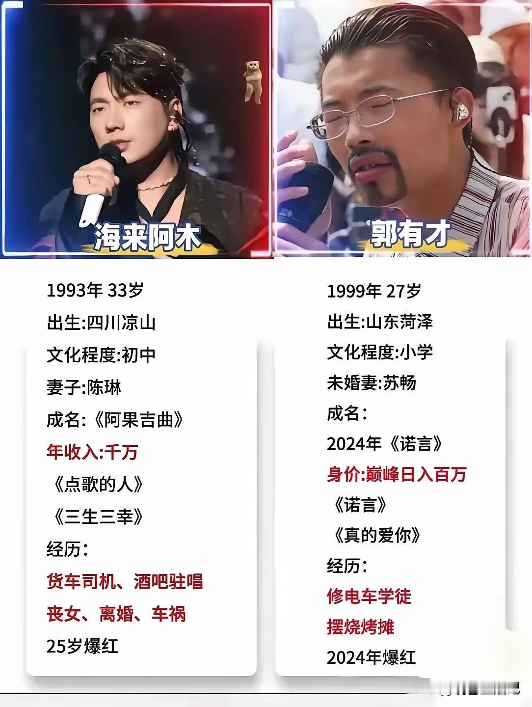 不是一个级别，没有可比性。