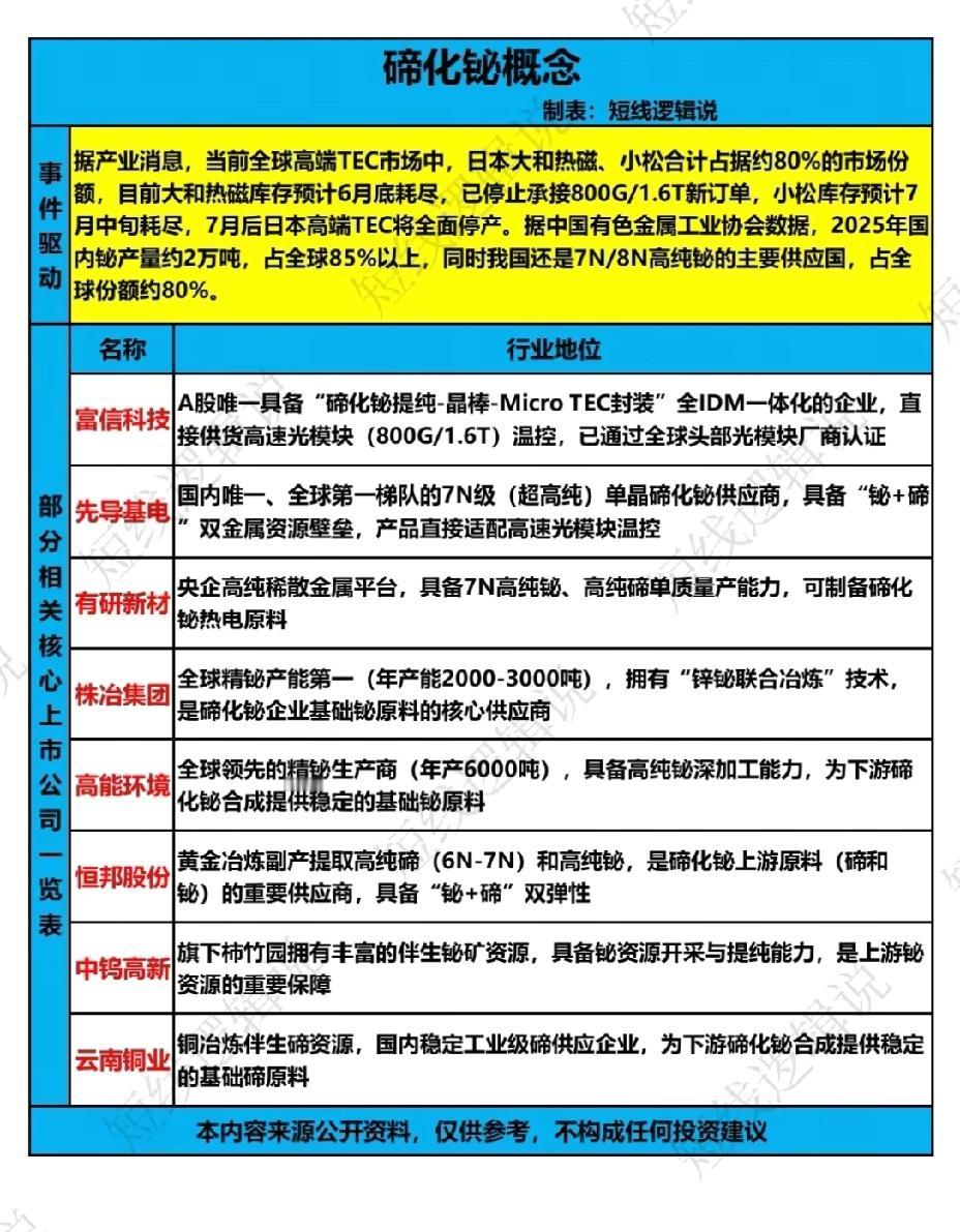 碲化铋概念迎来强催化，产业链核心标的梳理全球高端TEC温控市场迎来重大供给