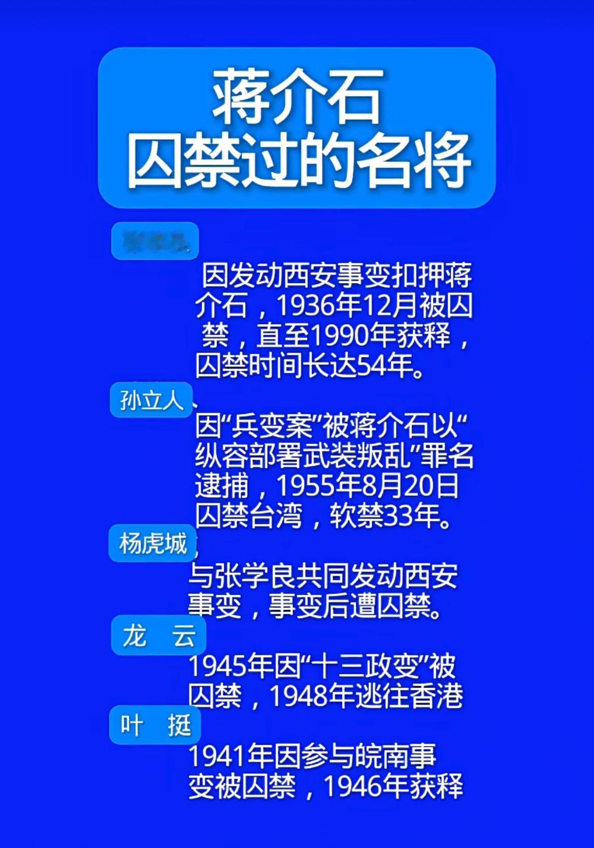 蒋介石囚禁过的名将。一共有5人，分别是张学良、孙立人、杨虎城、龙云、叶挺。