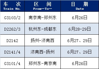 截至6月25日, 上海铁路这些列车恢复开行或增开