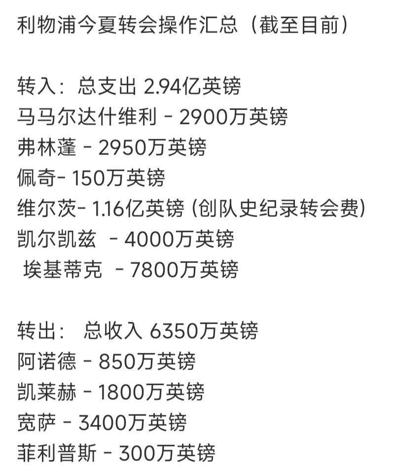 利物浦不是英超冠军吗？怎么感觉今夏买了一支球队？？前锋埃基蒂克马上就到。夏天