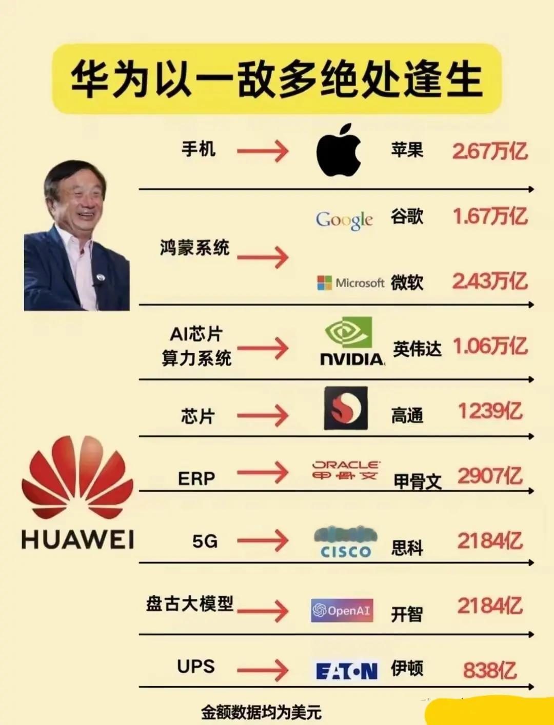 华为牛[点赞]​​​