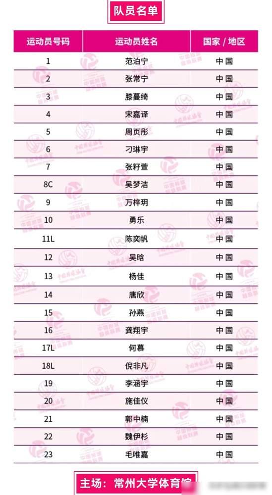 苏沪津名单出炉谁更强势？新赛季全国女排超级联