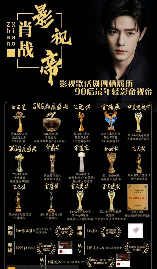 飞天奖提名发布会至此，肖战一番大爆剧《藏海传》白玉兰，金鹰，飞天三大奖全提名，