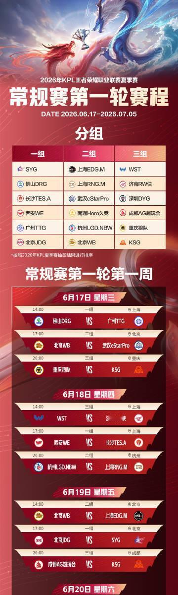 2026年KPL夏季赛将于2026年6月17日正式开赛！KPL官方公布常规赛第一