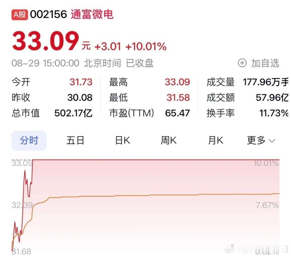 “通富微电i：营收净利双增长，先进封装技术引领业务新突破​​​