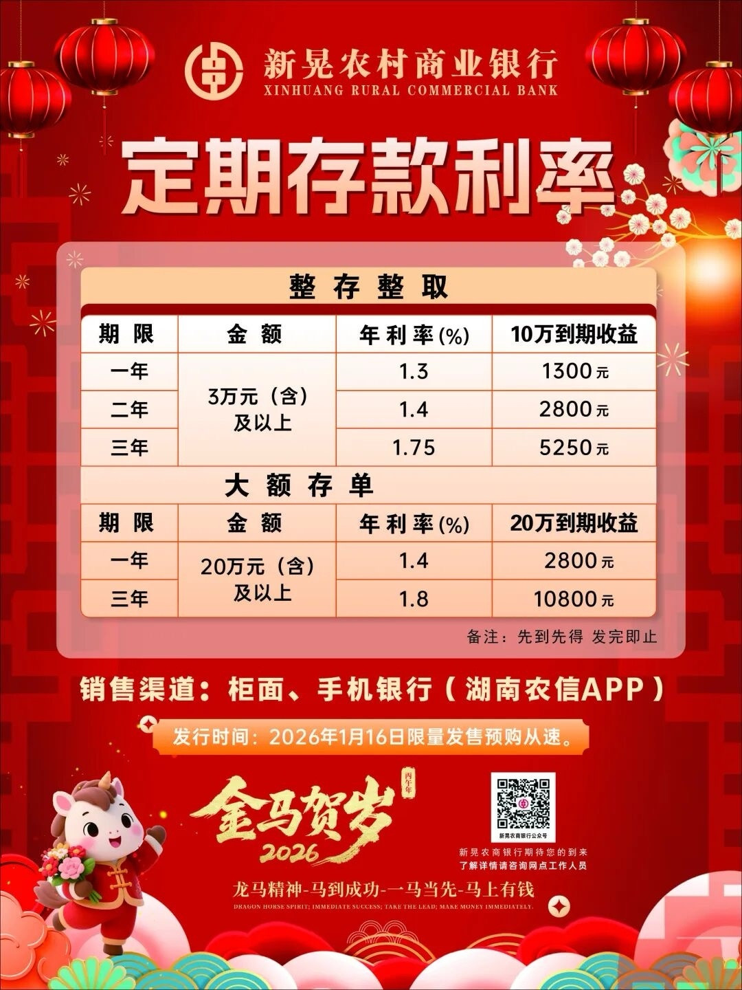 春节‘开门红’揭秘：中小银行存款利率涨跌不一背后的逻辑