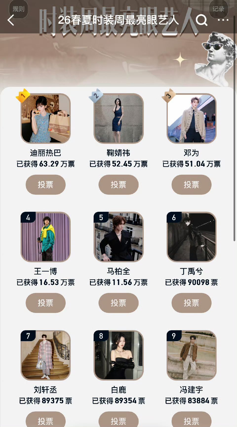 时装周最亮眼艺人票选时装周最亮眼艺人TOP20​​​