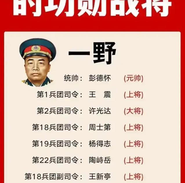 为什么说彭德怀元帅是唯一的一个统帅级将领？这个问题不能只看谁打赢的仗多，得放