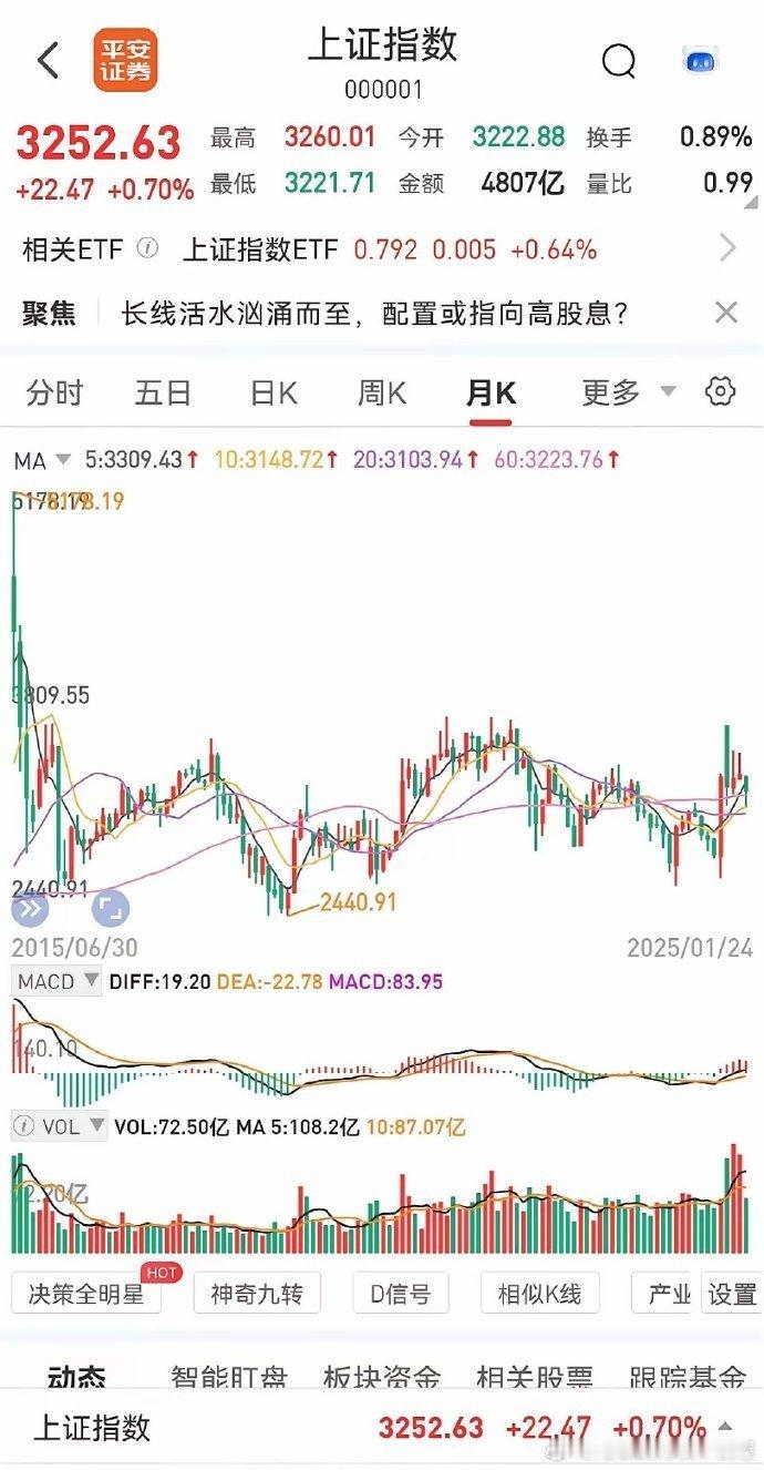 2025年上半年股市可能会出现三种不同的走势，以下列举其中两种。1.最好的走势