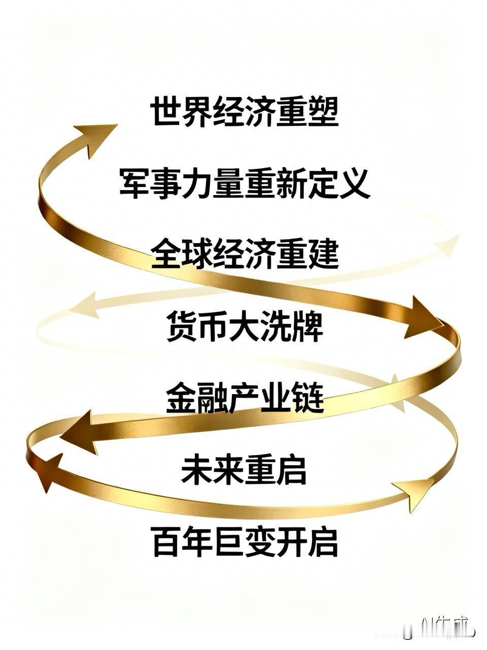 最近这市场变化可太疯狂了，简直就是一场“资产大洗牌”！就说黄金，之前金价那叫一个