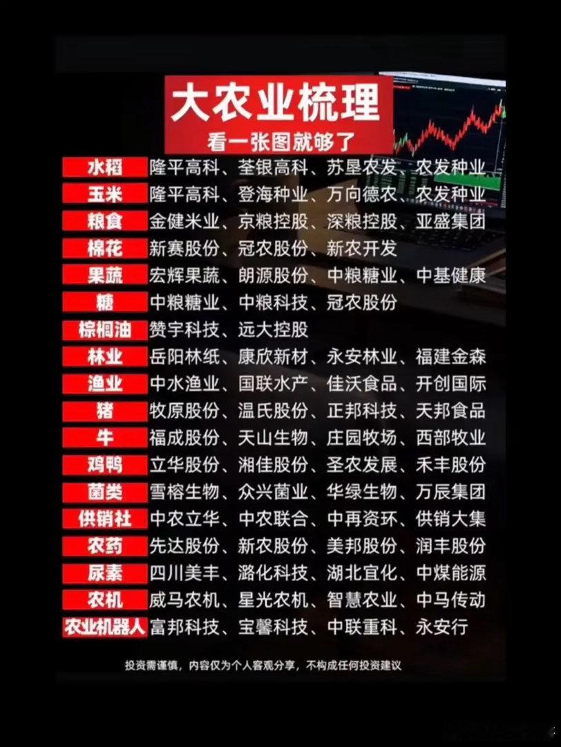 大农业全产业链梳理！一张图看懂农业全部细分【建议收藏】农业板块细分