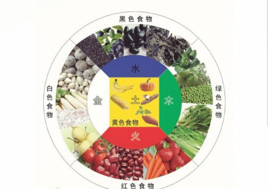 肝喜“青”, 肾喜“黑”, 如何区分这两色食物?
