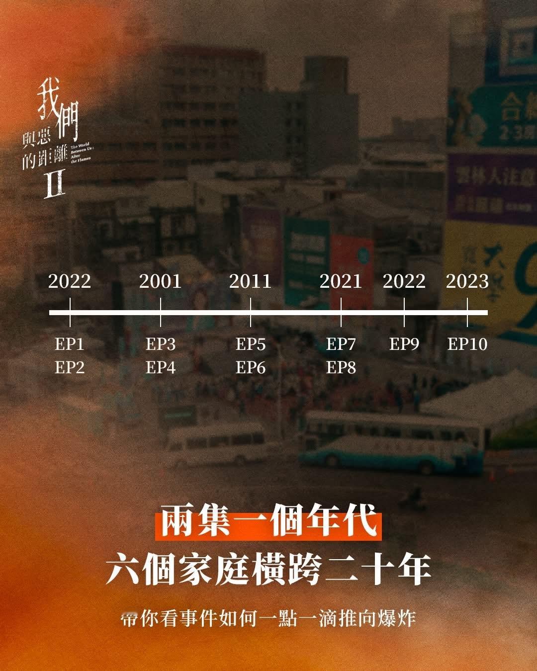 《我们与恶的距离》第二季今晚播出两集，九点电视台播出，十点上串流🎬💻：𝘾?