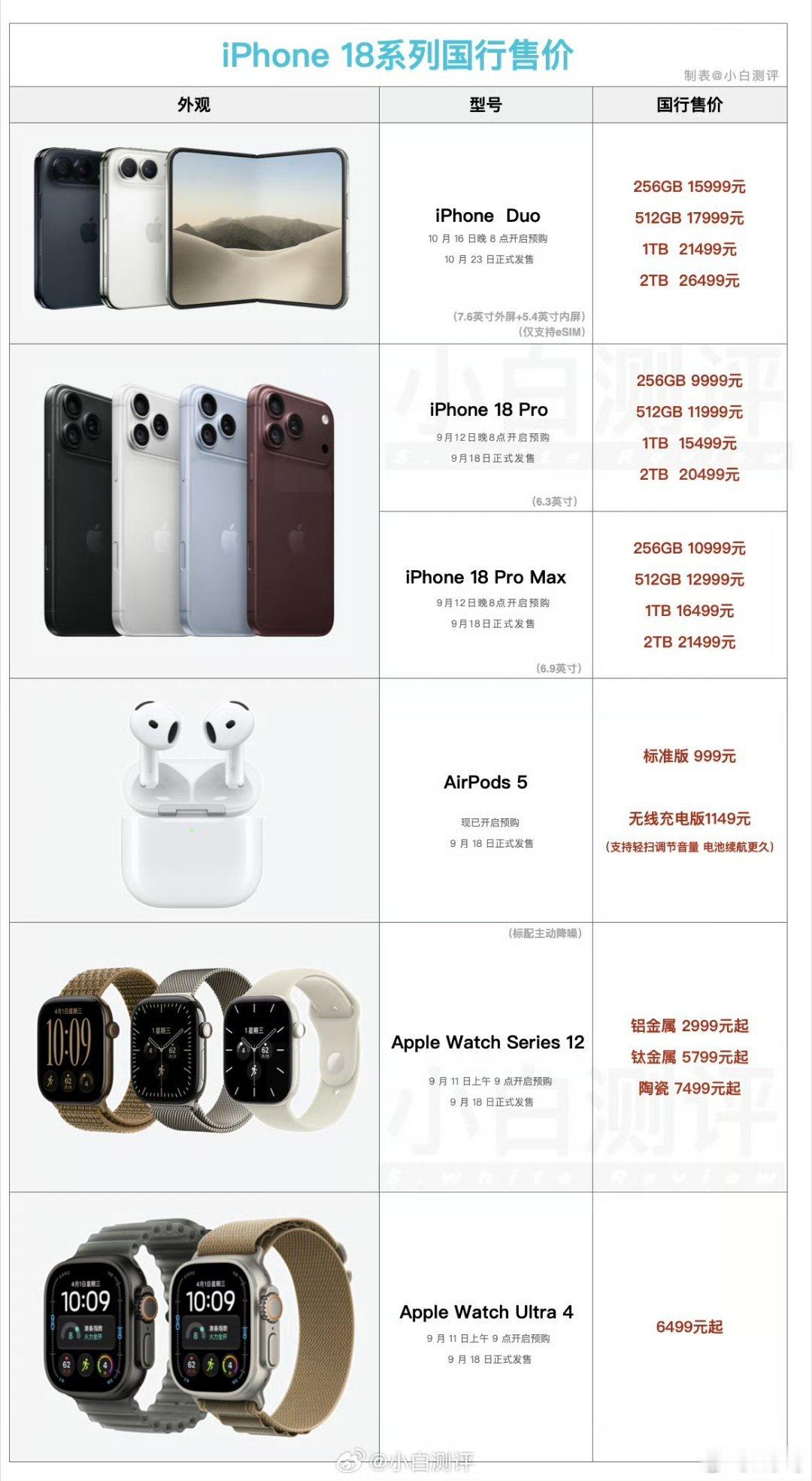 苹果刚在2026秋季发布会上推出AppleWatchSeries12和AppleWatchUltra
