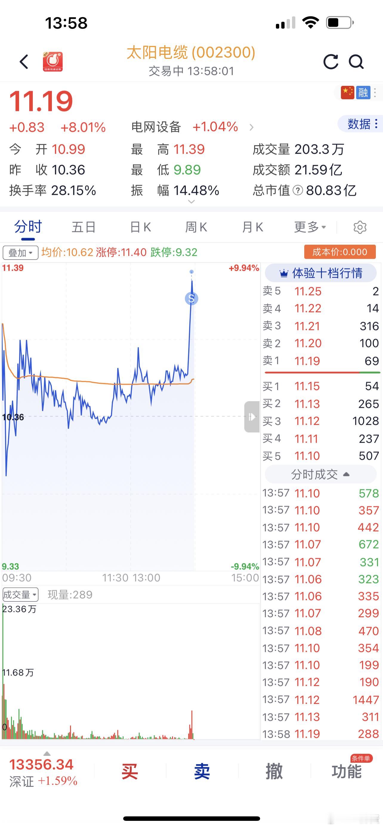 太阳电缆剩下的也全部落袋