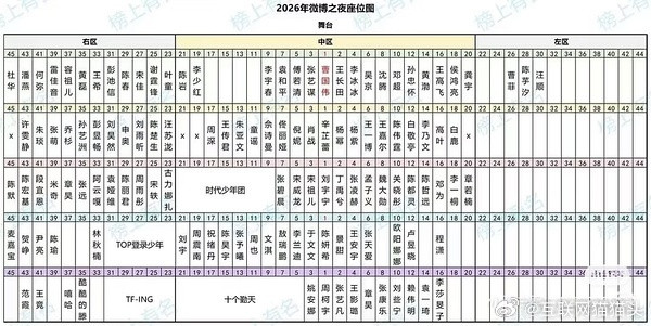 宋祖儿孟子义田曦薇李兰迪这四个咖位咋排微博之夜的座位安排已经很明显了