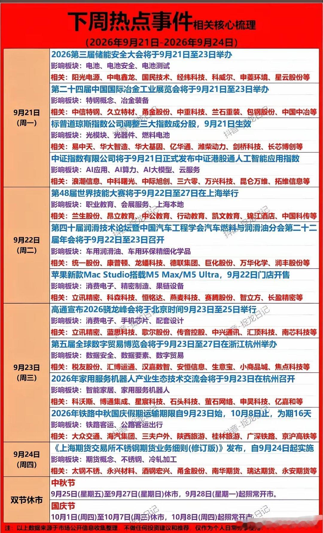 下周炒什么？A股将迎来密集的事件发酵催化从9月21日至24日，多个行业重磅活动轮番登场，为市场注入新