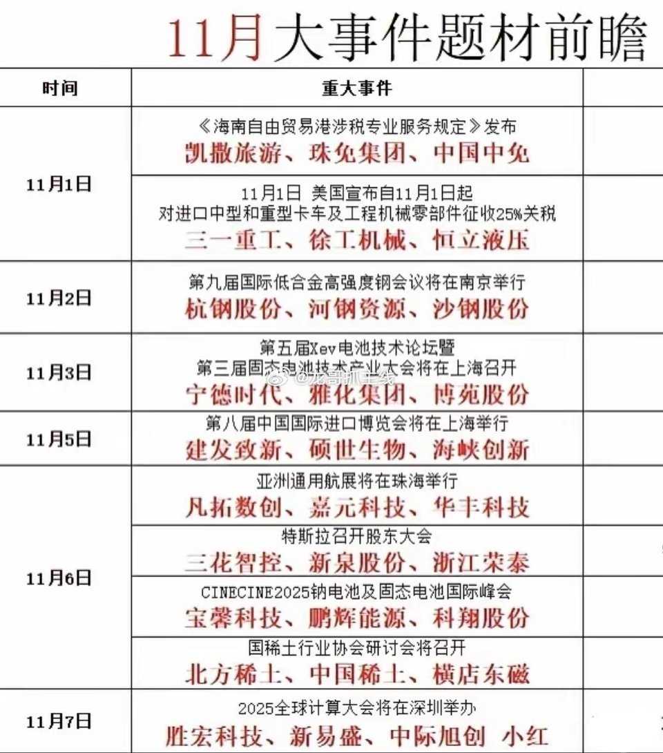 11月事件驱动行情前瞻:多题材轮动窗口开启进入11月,密集的产业会议与政策事