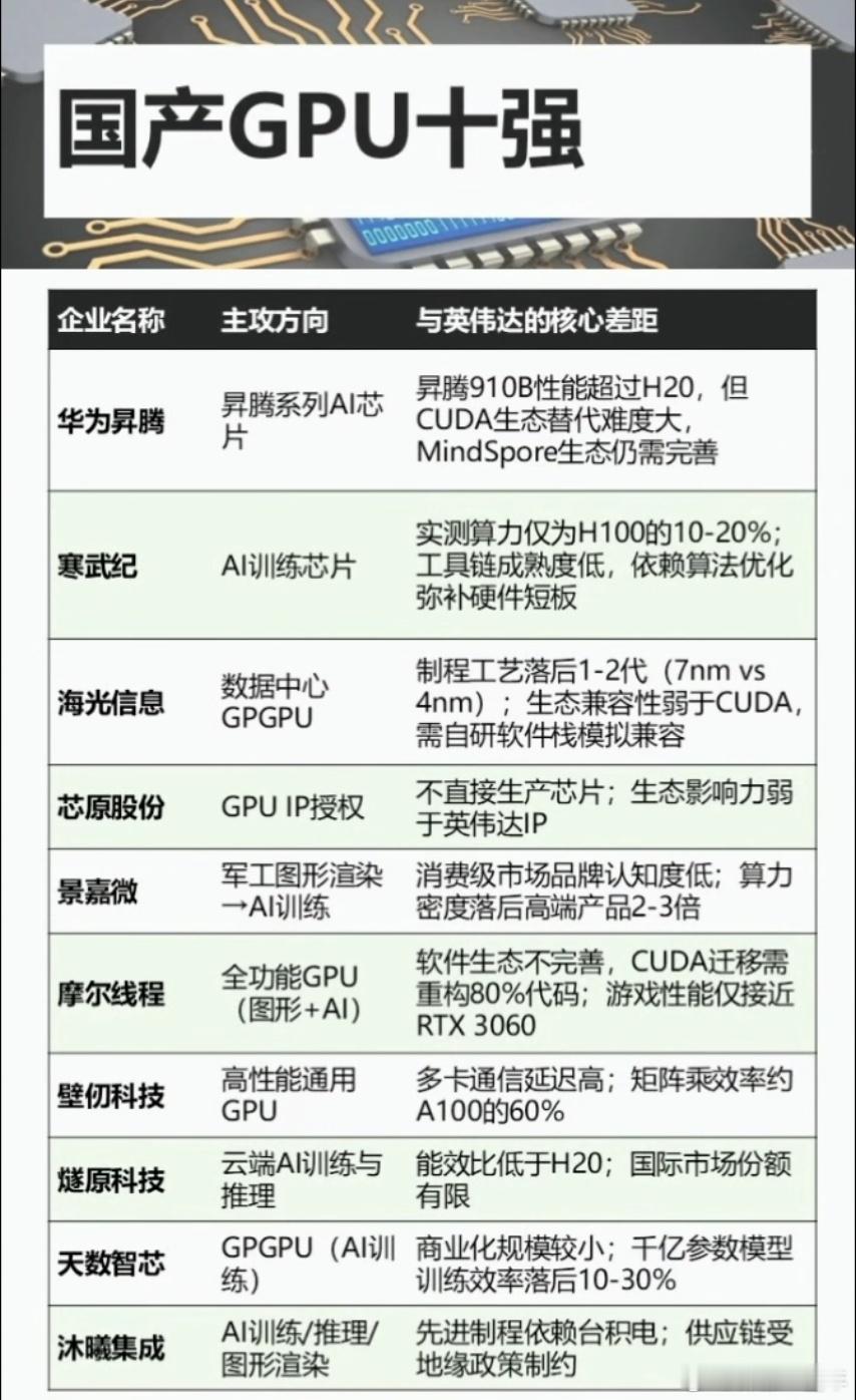 国产GPU10强A股​​​