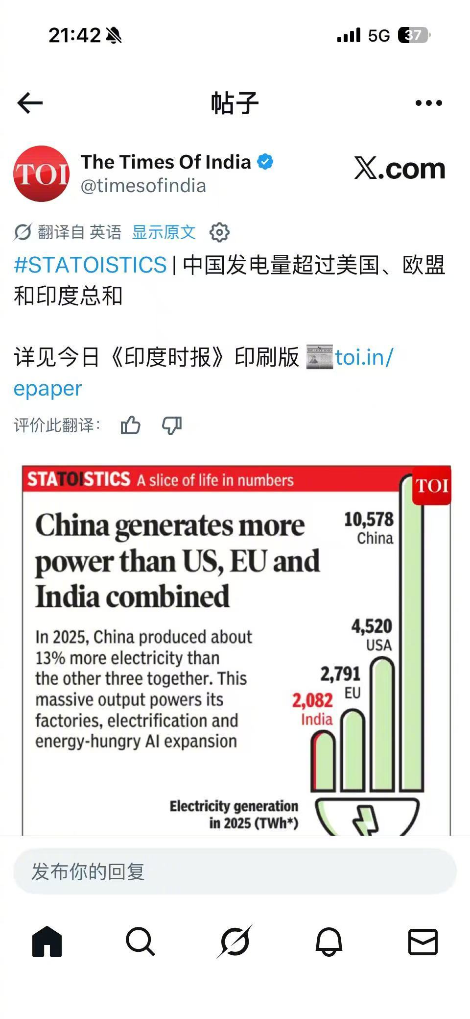 印度媒体：中国发电量超过美国、欧盟、印度的总和