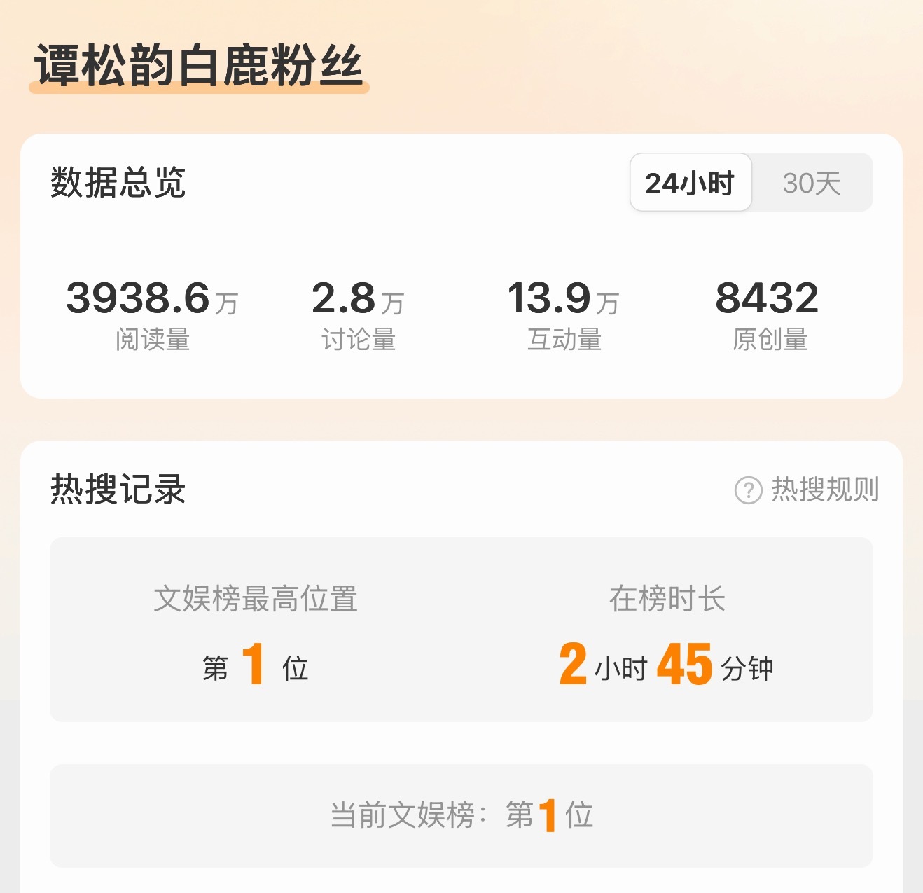 带了“白鹿粉丝”就能上热一，而且是连续两天。